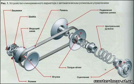 На каких машинах вариатор